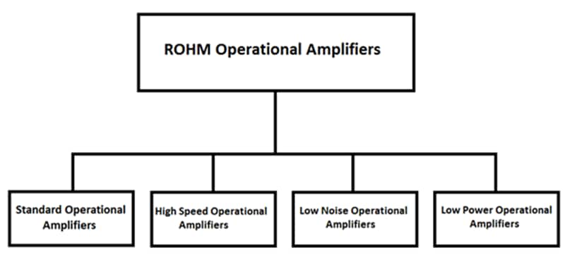 Block Diagram - ROHM Semiconductor Operational Amplifiers
